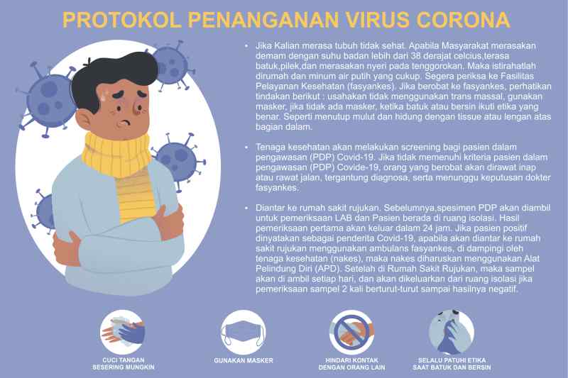 Protokol penanganan virus corona
